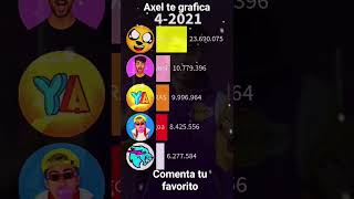 Fede Vigevani vs Alejo Igoa vs Mikecrack vs MrBeast 2 vs Yolo Aventuras shorts viral [upl. by Kara-Lynn777]