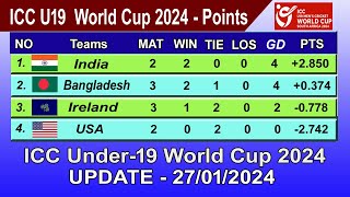 ICC Under19 World Cup 2024 Points Table  LAST UPDATE 27012024  ICC U19 World Cup 2024 Table [upl. by Nepets]