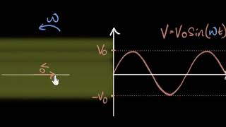 Phasor diagram amp its applications  Alternating currents  Physics  Khan Academy [upl. by Spencer]