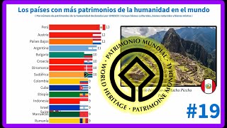 Los países con más patrimonios de la humanidad en el mundo [upl. by Miki]