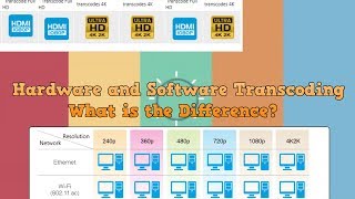 Hardware and Software Transcoding What is the Difference [upl. by Gala]