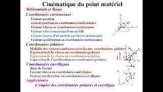 Cinématique du point matériel  1 [upl. by Carder]