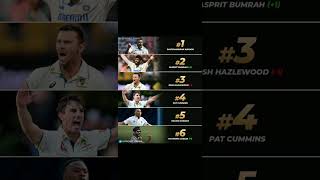 Icc ranking updatecricketindiancricketer cricket shortsupdateviralvideo [upl. by Clausen]