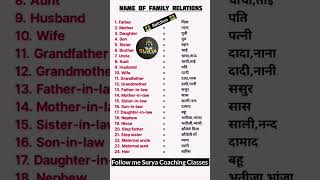 Name of Family Relations ll Family name ll shorts shortsvideo suryacoachingclasses [upl. by Ottinger]