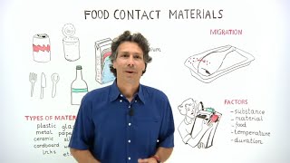 What do we mean by food contact materials [upl. by Ramma]