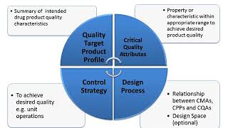 Webinar New Approaches to Validation  Trends and Best Practice [upl. by Pronty]