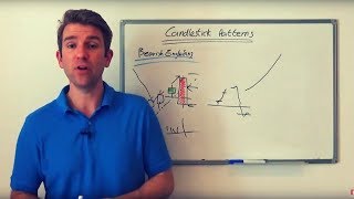 Bearish Engulfing Candlestick Chart Pattern Interpretation 🏯 [upl. by Naval774]