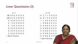 Lec 49 Discrete Cosine Transform3 [upl. by Azile]