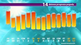 Jak rozpocznie się wrzesień  Długoterminowa prognoza pogody [upl. by Tracee400]