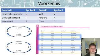 H120 Voorkennis [upl. by Gnourt]