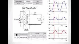 half wave rectifierfull wave rectifier [upl. by Johna]