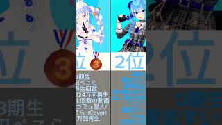 【ホロライブ】総再生回数ランキング！TOP10【最新版】ホロライブ shorts HiramotoSido [upl. by Draper]