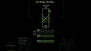 Working of Full Bridge Rectifier  MB10F [upl. by Wilson]