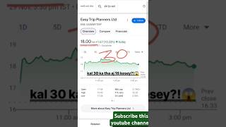 Easy trip planners share rally 10🔥📈easy trip planners stock bonus news🟢easymytrip share bonus news [upl. by Signe259]