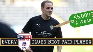 Best Paid Player at EVERY League Two Club [upl. by Matthews]