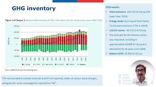 Chile FSV presentation SBI61 Baku [upl. by Mirabella]