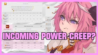 Is FGO Going to Spike in Difficulty FateGrand Order [upl. by Melvyn]