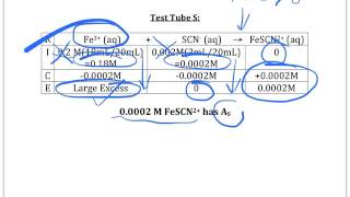 Determining an Equilibrium Constant by Spectrophotometry Procedure [upl. by Sitnerp]