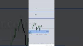 If youre a Contrarian Trader ictgems forex trading [upl. by Davin49]