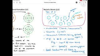 Unit 3  Level 2 Notes Metallic Bonding [upl. by Ardnekan]