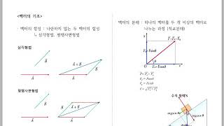 벡터의 합성과 분해 [upl. by Angelico]