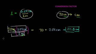 converting inches to centimeters and centimeters to inches [upl. by Renrag]