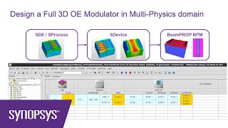 Simulation of forwardbiasing electrooptic modulators in Sentaurus TCAD amp RSoft BeamPROP  Synopsys [upl. by Dikmen]