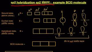 sp2 hybridization in hindi sp2संकरण BCl3 [upl. by Kcirdnekal]