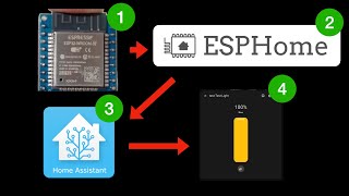 Setting up ESPHome for Home Assistant  ESP32 SMART Home Made EASY [upl. by Oehsen521]