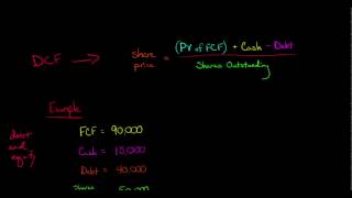 Discounted Cash Flow Model [upl. by Ogden]