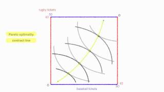 An Introduction to the Edgeworth Box Diagram [upl. by Chiaki]