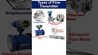 Types of Flow Meter flowmeter [upl. by Erland]