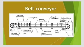 Belt conveyor for material handlingEngg 364belt conveyor parts [upl. by Ayotl]