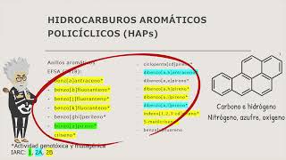 Hidrocarburos aromáticos policíclicos en alimentos [upl. by Gnilrad899]