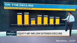 Equity Inflows Have Declined For The 3rd Straight Month [upl. by Morlee]