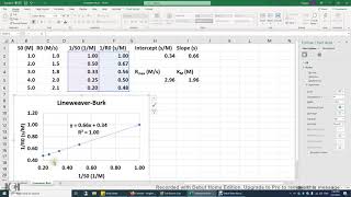 36 4 MichaelisMenten Enzyme Catalysis LineweaverBurk Plot [upl. by Charpentier]