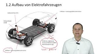 Aufbau von Hochvoltfahrzeugen Elektro und Hybridautos [upl. by Ardna]