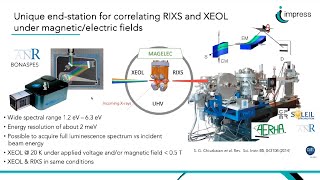 XEOL from softhard Xray beamlinescorrelative rixseels xeolnanocl  Alessandro Nicolaou SOLEIL [upl. by Pulchia]