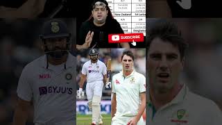 WTC Final 2025 Conformed 😱🔥india indvsnz indvsaus shorts ytshorts rohitsharma abcricinfo [upl. by Leia857]