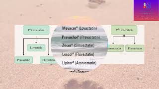 Statin History Explained How It Became the Top Anticholesterol Drug  MustKnow Facts [upl. by Nyladnarb]