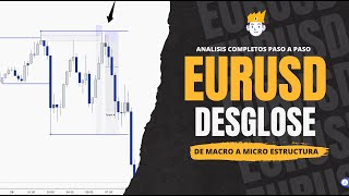 Como analizar en Forex 😱😱 Desglose Paso a Paso ✅ NaciónTrading ® [upl. by Whelan697]