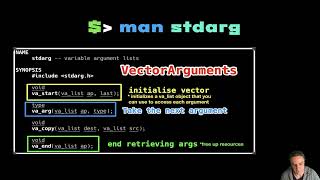 All you need to know about variadic functions audio kinda suck [upl. by Lawford]