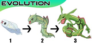 Pokémon Evolutions You Didnt Know 45  Max S [upl. by Kask]