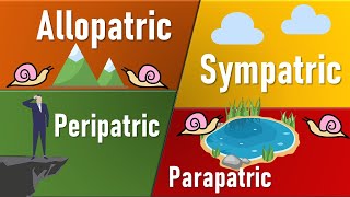 Speciation Allopatric Sympatric Parapatric Petripatric II Types of Speciation [upl. by Varhol16]