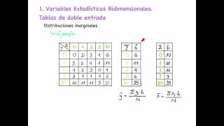 12 Variables bidimensionales Distribuciones marginales [upl. by Adidnac]