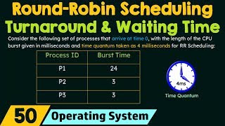 Round Robin Scheduling Turnaround Time amp Waiting Time [upl. by Penoyer645]