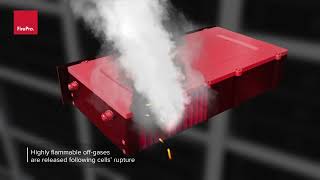 FirePro Fire Protection for LithiumIon Batteries [upl. by Enella948]