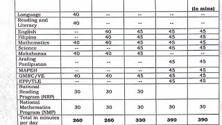 Grades 810 Should be Matatag Schedule Matatag Curriculum Policy Orientation [upl. by Ingeberg159]