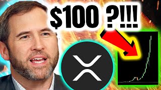 RIPPLE XRP PRICE 🚨 MUST WATCH IN 24 HOURS HAPPENING NOW 🔥 XRP DAILY ANALYSIS [upl. by Corabella]