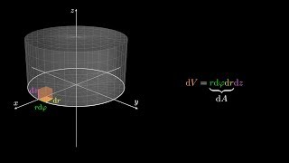 Differentielle bzw infinitesimale Elemente in verschiedenen Koordinatensystemen [upl. by Kirkwood632]